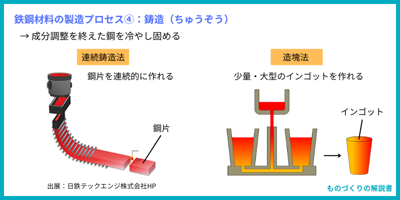 鉄鋼材料の製造プロセス④：鋳造（ちゅうぞう）