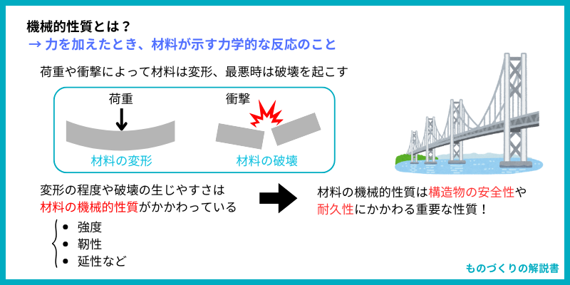 機械的性質とは？
力を加えたとき、材料が示す力学的な反応のこと