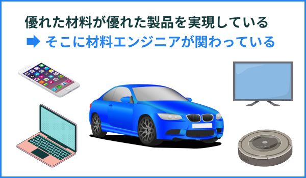 優れた材料が優れた製品を実現している
→そこに材料エンジニアが関わっている