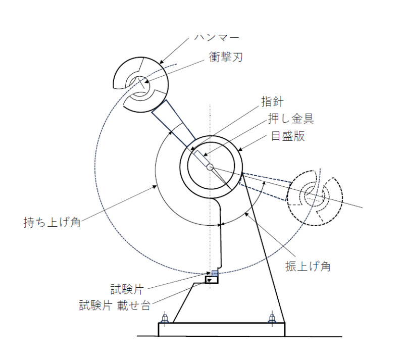 シャルピー衝撃試験機