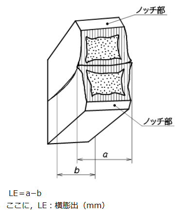 横膨出量