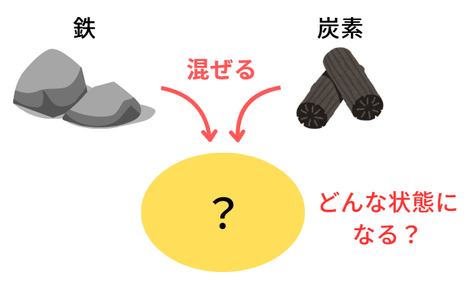 鉄と炭素を混ぜると
どんな状態になる?