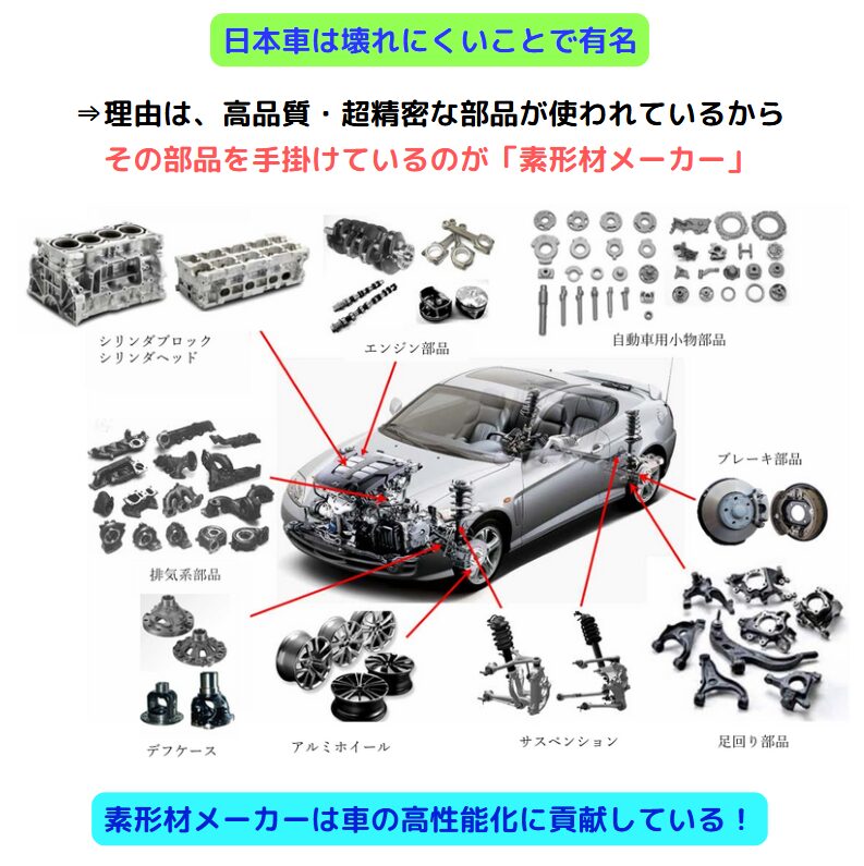 素形材メーカーは車の高性能化に貢献している!